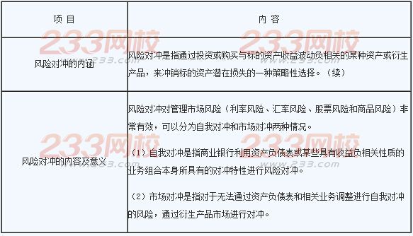 2016年銀行業(yè)初級(jí)資格考試《風(fēng)險(xiǎn)管理》章節(jié)考點(diǎn)三