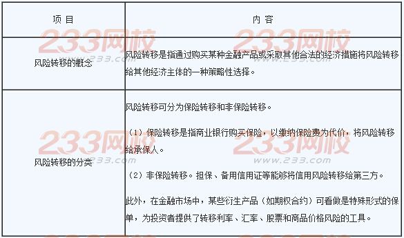 2016年銀行業(yè)初級(jí)資格考試《風(fēng)險(xiǎn)管理》章節(jié)考點(diǎn)三