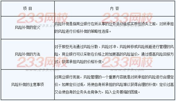 2016年銀行業(yè)初級(jí)資格考試《風(fēng)險(xiǎn)管理》章節(jié)考點(diǎn)三