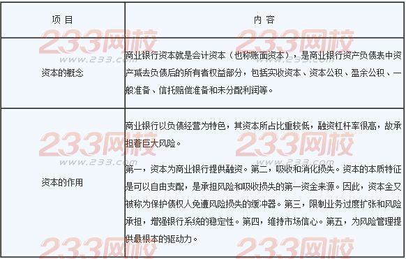 2016年銀行業(yè)初級資格考試《風(fēng)險管理》章節(jié)考點四