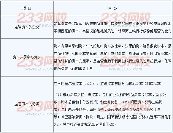 2016年銀行業(yè)初級資格考試《風(fēng)險管理》章節(jié)考點四