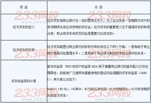 2016年銀行業(yè)初級資格考試《風(fēng)險管理》章節(jié)考點四