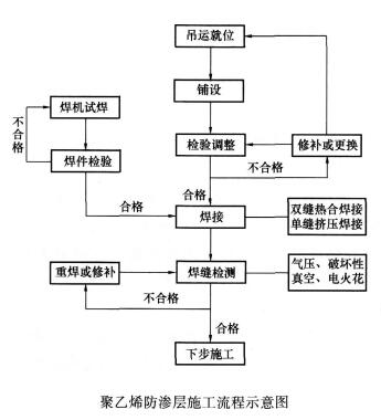 2016年一級(jí)建造師《市政工程》模擬測(cè)試卷(1)