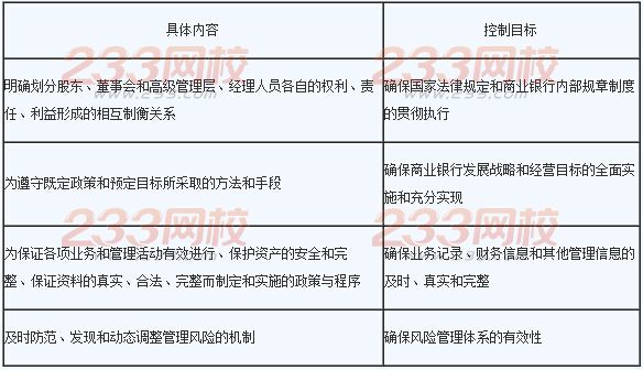 2016年銀行業(yè)初級(jí)資格考試《風(fēng)險(xiǎn)管理》章節(jié)考點(diǎn)六