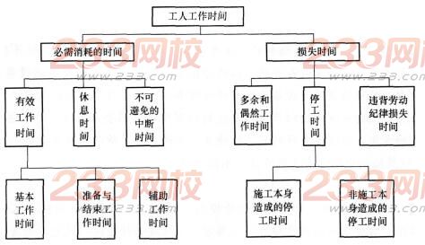 2016年一級建造師《工程經(jīng)濟》模擬測試卷(2)