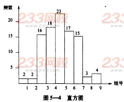 2016年初級(jí)經(jīng)濟(jì)師工商管理章節(jié)考點(diǎn)