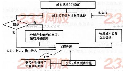 2016年一級(jí)建造師《項(xiàng)目管理》模擬測試卷(2)