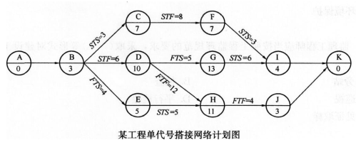 2016年一級建造師《項目管理》模擬測試卷(1)