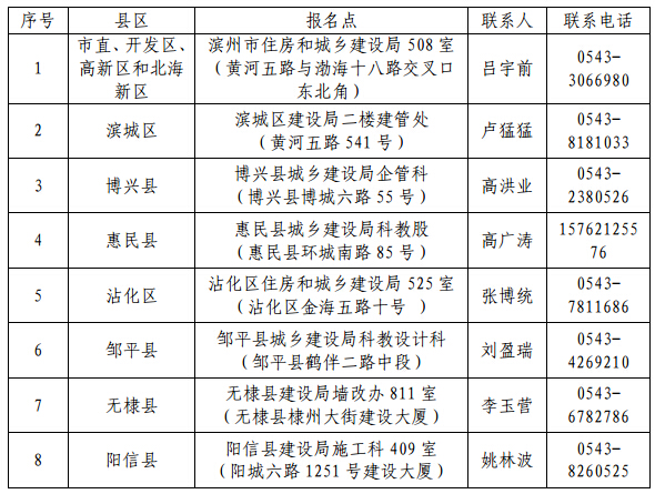 2016年濱州二級建造師考試報名相關(guān)問題