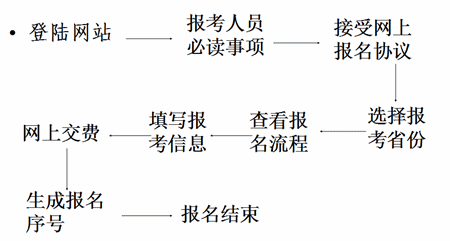 2016年山西中級(jí)會(huì)計(jì)師報(bào)名時(shí)間為3月10日至4月10日