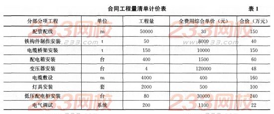 2016年一級(jí)建造師《機(jī)電工程》模擬測(cè)試卷(1)