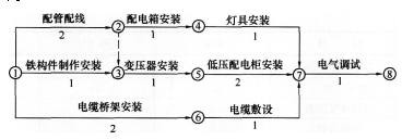 2016年一級(jí)建造師《機(jī)電工程》模擬測(cè)試卷(1)