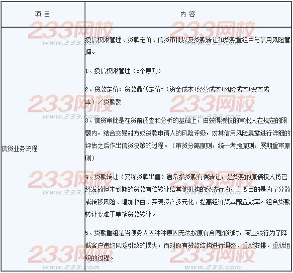 2016年銀行業(yè)初級(jí)資格考試《風(fēng)險(xiǎn)管理》章節(jié)考點(diǎn)十二