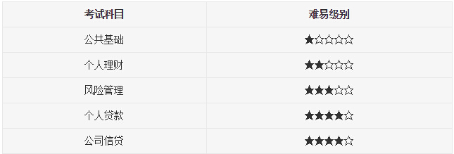 2016年銀行從業(yè)資格考試科目難易程度分析