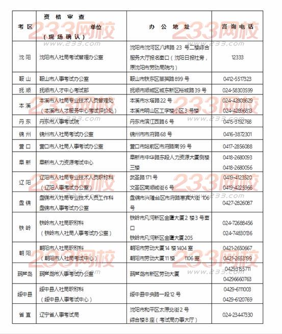 2016年遼寧監(jiān)理工程師考試考務工作通知