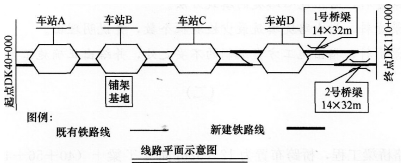 2016年一級(jí)建造師《鐵路工程》模擬測(cè)試卷(1)