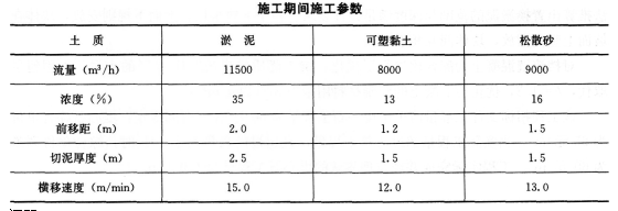 2015年一級建造師《港口與航道》模擬測試卷(1)