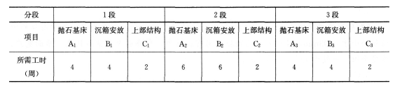 2016年一級(jí)建造師《港口與航道》模擬測(cè)試卷(2)