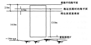 2016年一級建造師《港口與航道》模擬測試卷(2)