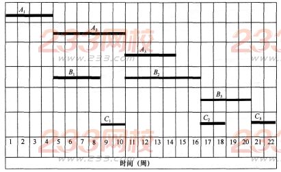 2016年一級(jí)建造師《港口與航道》模擬測(cè)試卷(2)