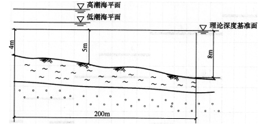 2016年一級(jí)建造師《港口與航道》模擬測(cè)試卷(2)