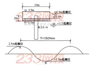 2015年一級(jí)建造師《港口與航道》模擬測(cè)試卷(1)