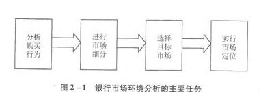 2016年銀行業(yè)初級資格考試《個人貸款》第二章?？键c(1)