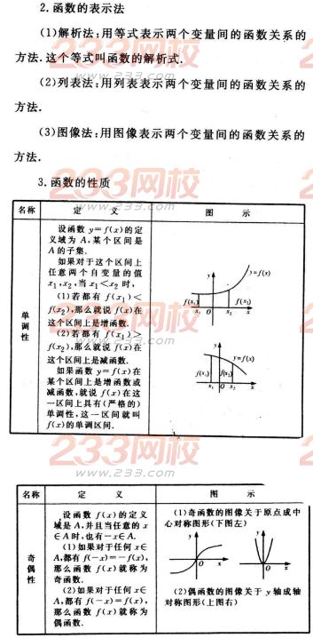 2016年成人高考數(shù)學(xué)(文史類)第三章考點(diǎn)速記一