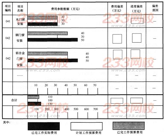 2016年一級建造師《項目管理》模擬測試卷(4)