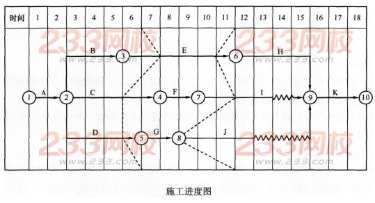 2016年一級建造師《建筑工程》模擬測試卷(1)