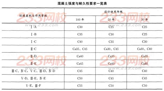 2016年一級(jí)建造師《建筑工程》模擬測試卷(2)