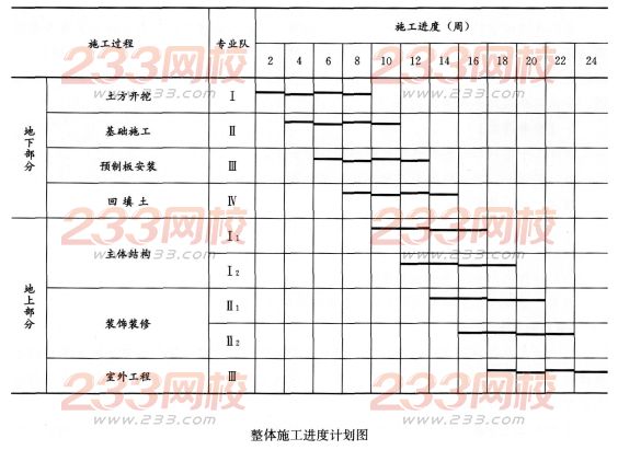 2016年一級(jí)建造師《建筑工程》模擬測(cè)試卷(2)