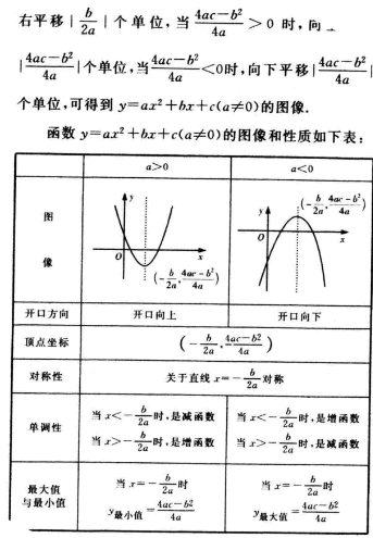 2016年成人高考數(shù)學(xué)(文史類)第三章考點(diǎn)速記三