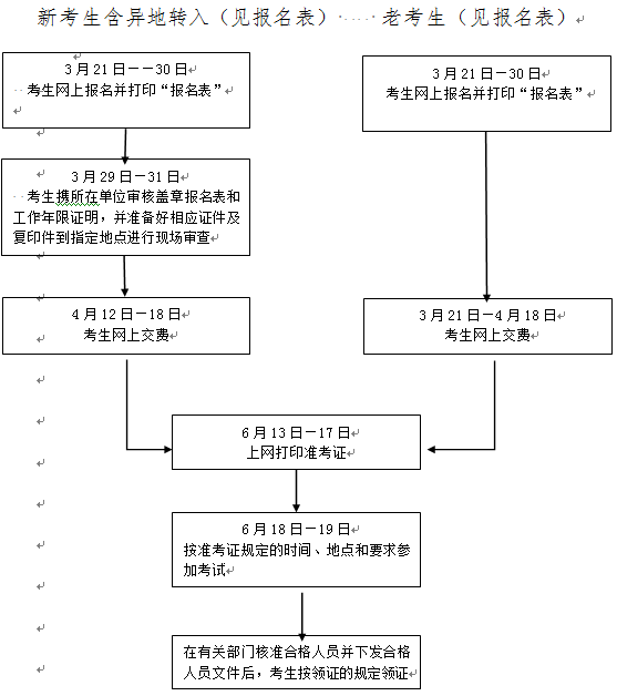 2016年浙江社會(huì)工作者報(bào)名考務(wù)通知