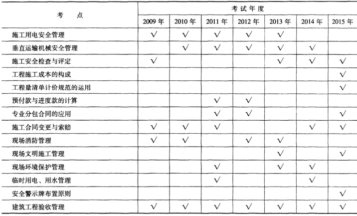 建筑工程施工成本管理歷年考點(diǎn)