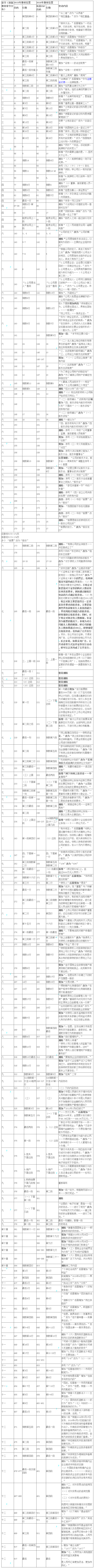 2016年注冊(cè)會(huì)計(jì)師考試教材變化對(duì)比：經(jīng)濟(jì)法