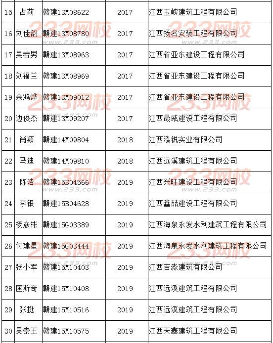 吉安市2016年1月下旬至3月中旬造價員從業(yè)單位并更合格人員手續(xù)的通知