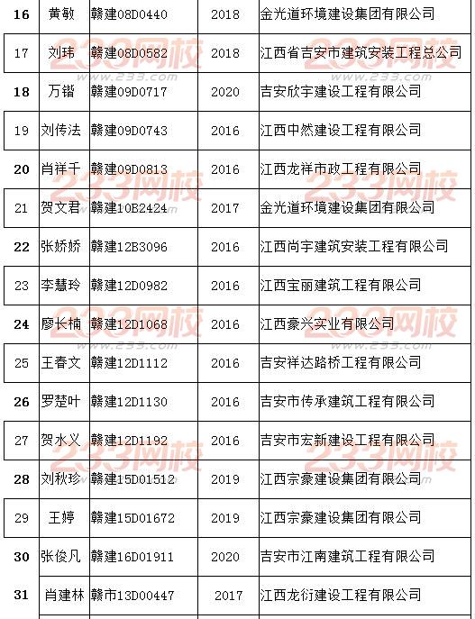 吉安市2016年1月下旬至3月中旬造價員從業(yè)單位并更合格人員手續(xù)的通知