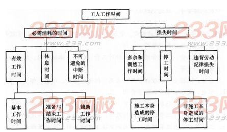 2016年一級(jí)建造師《工程經(jīng)濟(jì)》模擬測(cè)試卷(4)