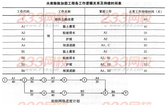 2016年一級建造師《水利水電》模擬測試卷(2)