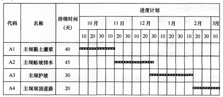 2016年一級建造師《水利水電》模擬測試卷(2)