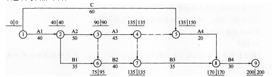 2016年一級建造師《水利水電》模擬測試卷(2)