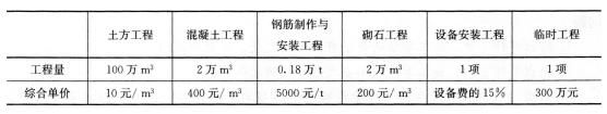 2016年一級建造師《水利水電》模擬測試卷(2)