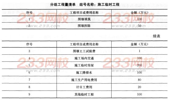 2016年一級(jí)建造師《水利水電》模擬測(cè)試卷(1)