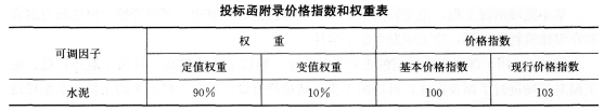 2016年一級(jí)建造師《水利水電》模擬測(cè)試卷(1)