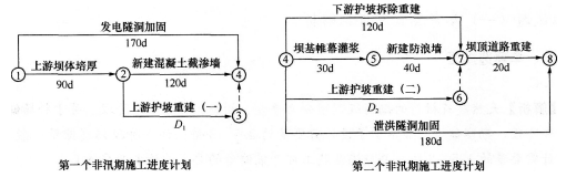 2016年一級建造師《水利水電》模擬測試卷(1)