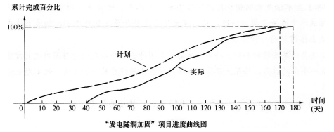 2016年一級建造師《水利水電》模擬測試卷(1)