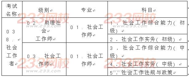 2016年重慶社會(huì)工作者考試考務(wù)工作通知