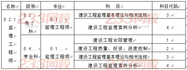 2016年重慶監(jiān)理工程師資格考試考務通知