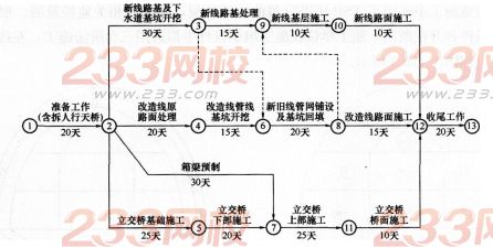 2016年一級建造師《公路工程》模擬測試卷(2)